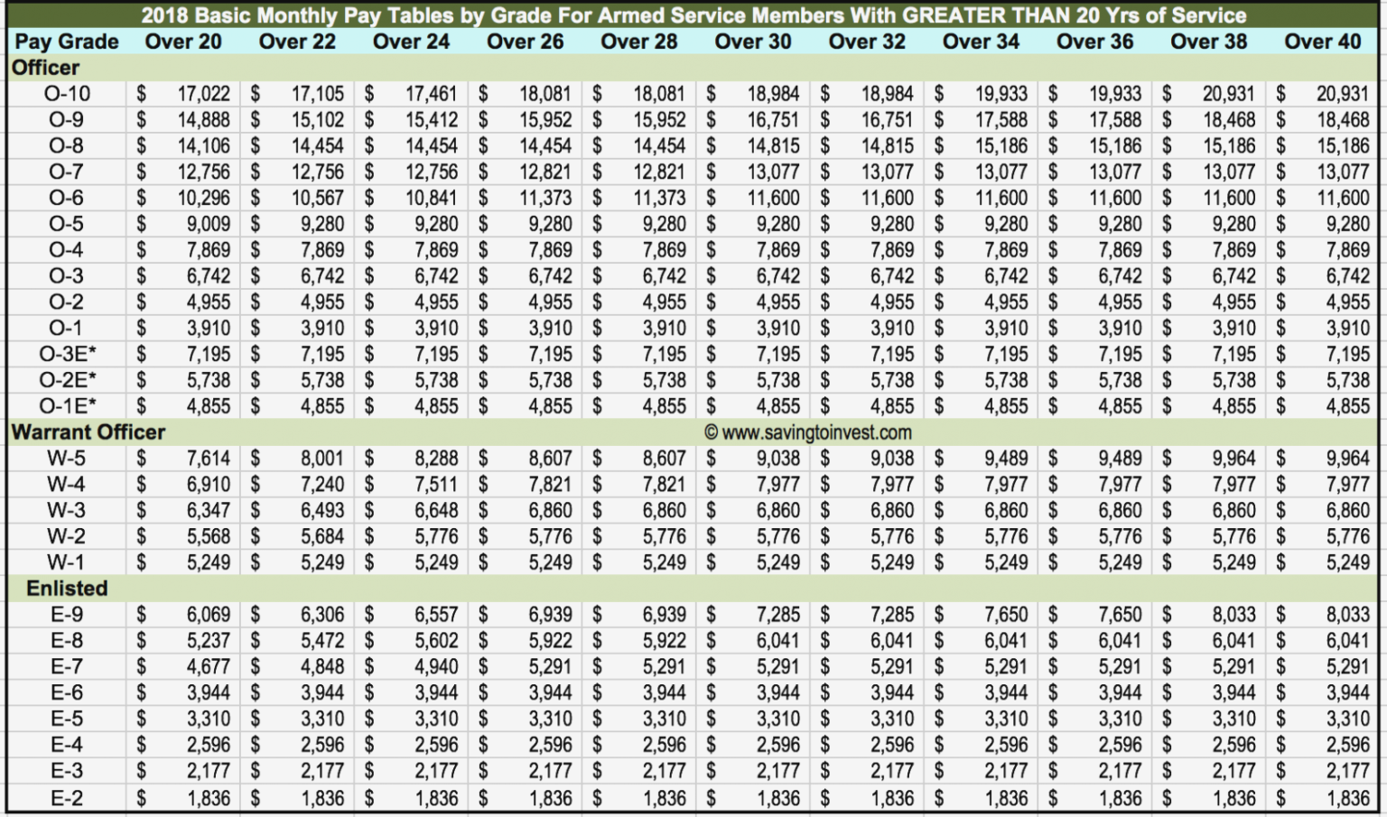 5 Ways Army Reserve Pay Works