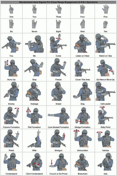 Army S Standardized Hand Signals For Close Range Engagement C R E Operations