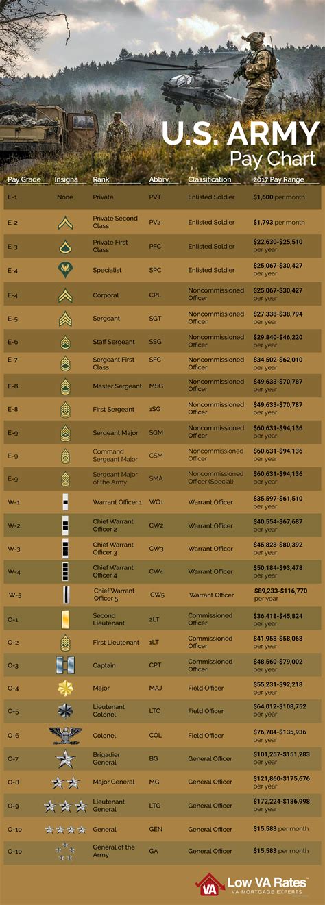 Army Salary Per Year Enge Salary