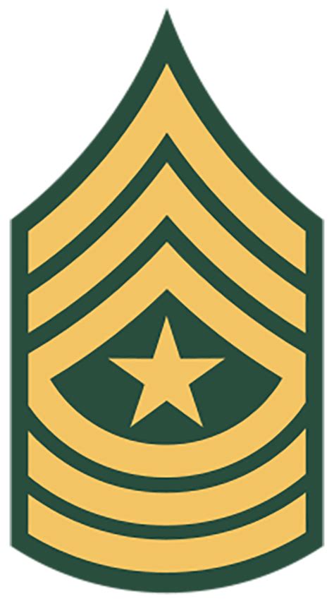 Army Staff Sergeant Military Rank United States Army Enlisted Rank Insignia Master Sergeant