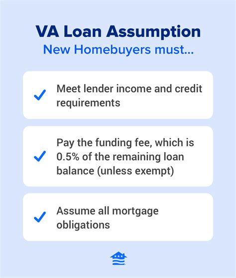 Assuming a VA Mortgage