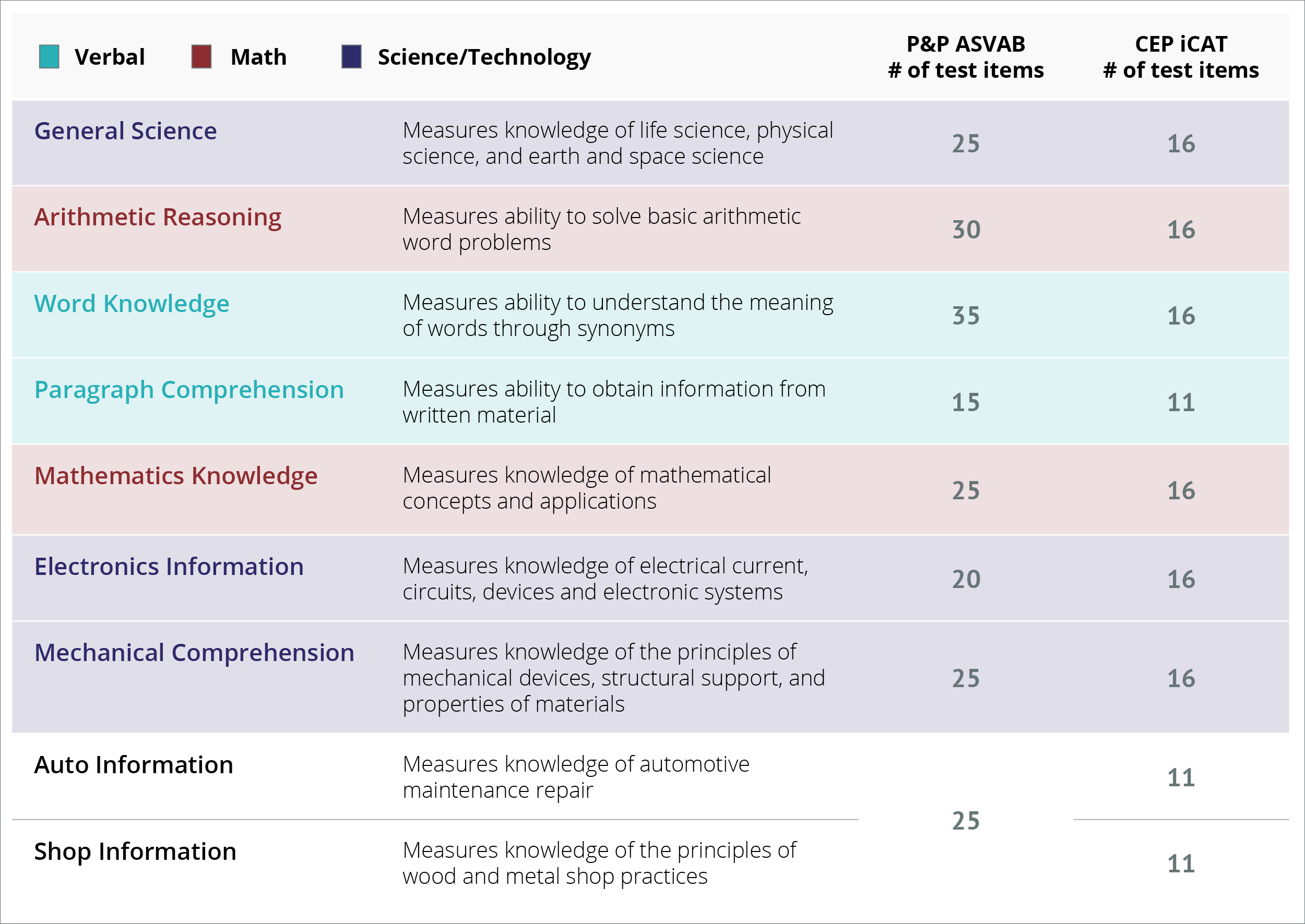 Asvab Scoring And Reports Explained 2025