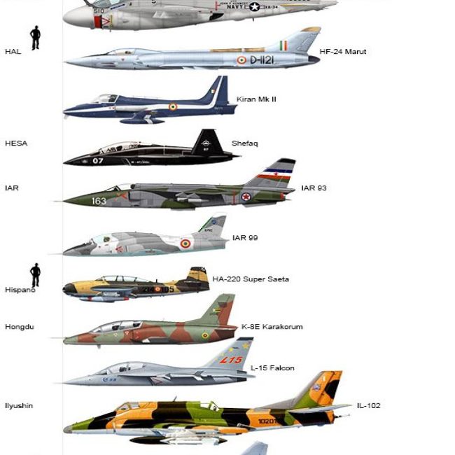 Attack Aircraft Size Comparison R Aviation