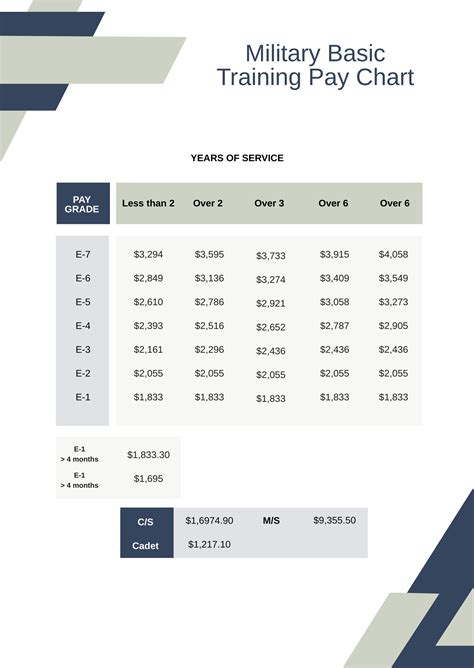 5 Ways BCT Pay Works