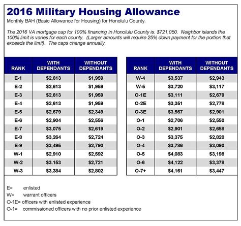 5 Tips Basic Housing Allowance