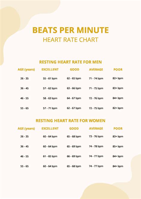 Beats Per Minute Heart Rate Chart In Pdf Download Template Net