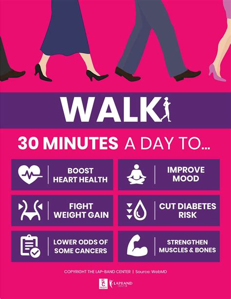 Benefits Of Walking Everyday Infographic Discover Reasons To Walk Every Day How To Get M