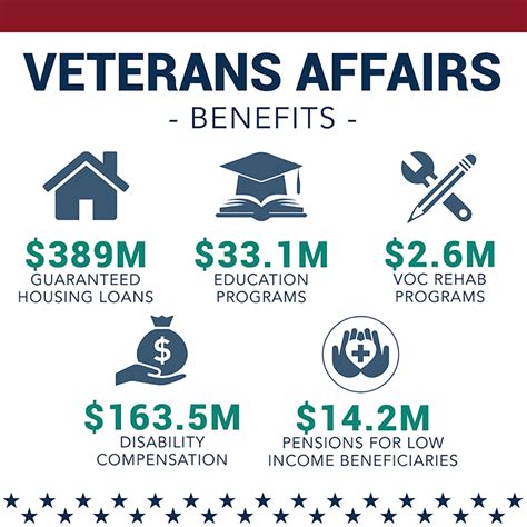 Benefits of Military Service