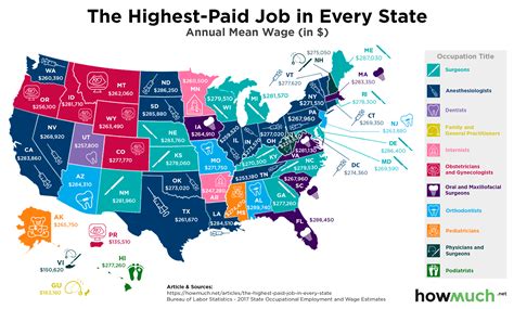 Best Paying Careers California