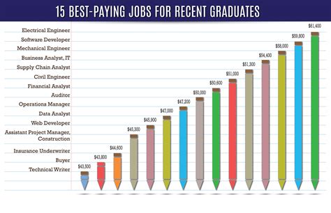 7 High Paying Broadcasting Jobs