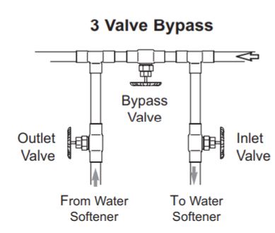 Bypass Valve Operation Morton