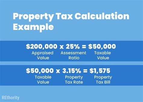 Calculators For Property Taxes