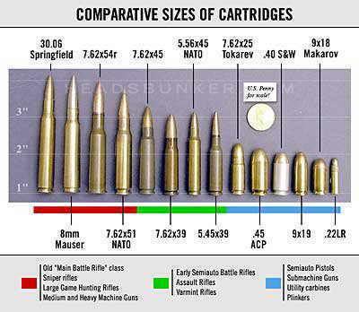 Caliber Size Charts High Caliber Creations