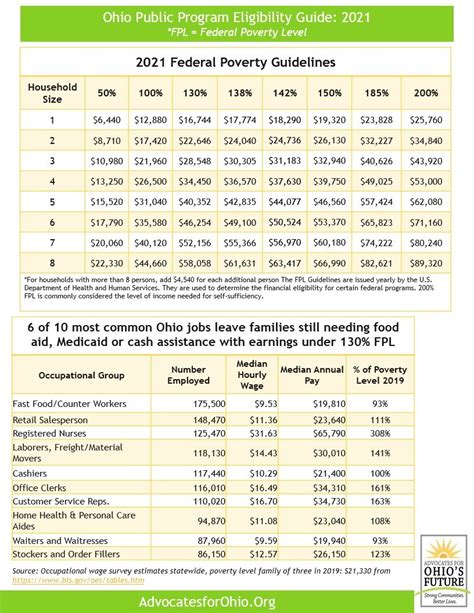 5 Food Stamp Tips