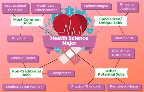 Health Science Career Opportunities