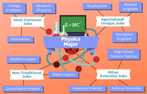 7 Careers for Physics Majors