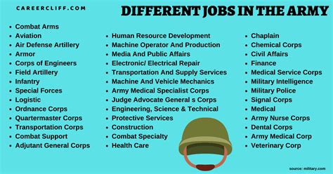 Careers In The Military