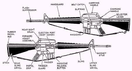 Chapter 3 Service Rifle And Pistol And Marksmanship