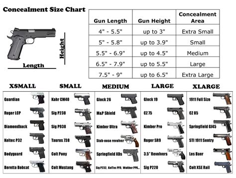 Chart Of Glock Models Glock Forum