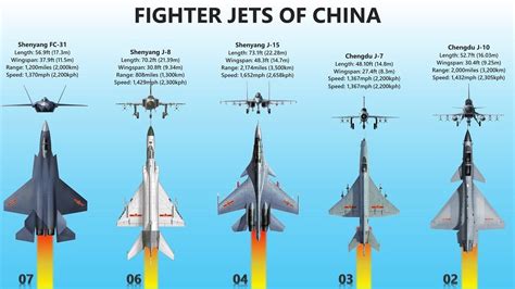 Chinese Fighter Jets List