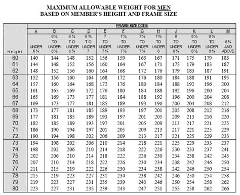 Coast Guard Height And Weight Requirements Militaryspot Com