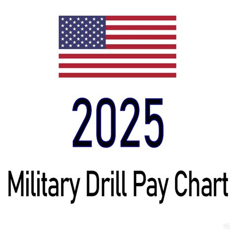 Coast Guard Pay Chart 2025 Jane Roanna