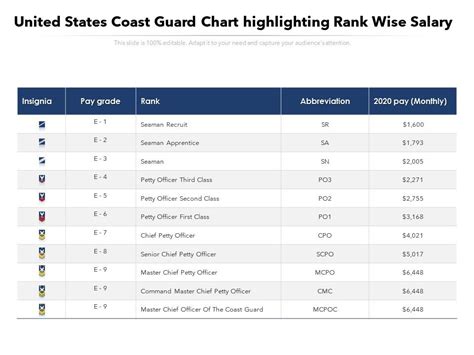 Coast Guard Sea Time Pay Chart Best Picture Of Chart Anyimage Org