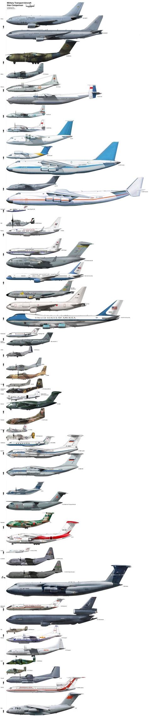 Comparisons Of Most Various Commercial Aviation Planes And Jets In Size Aviation Net 06 20