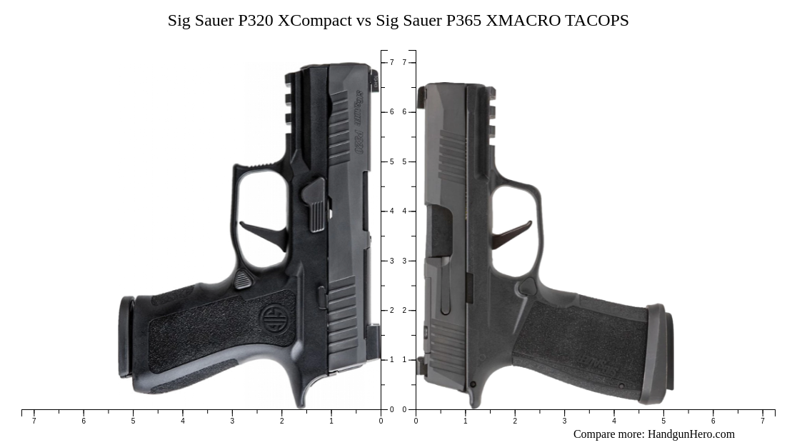 P320c Vs P320 Comparison - Web Printer Driver