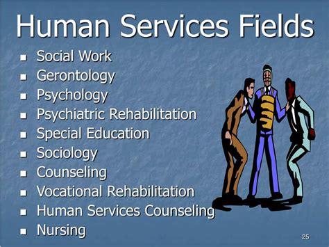 Contributors To The Field Of Human Services Ppt Download