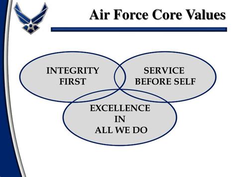 Core Values Us Air Force - Web Printer Driver