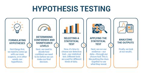 Cracking The Code Of Data A Student S Guide To Hypothesis Testing