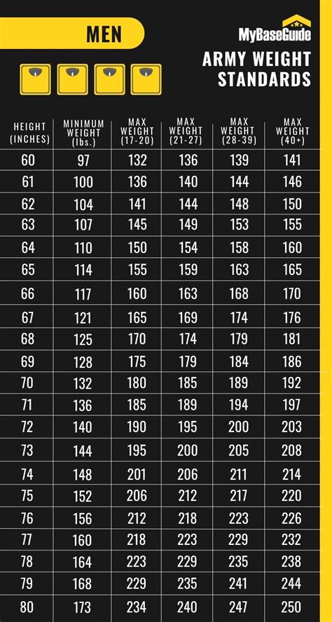 Current Army Height And Weight Standards