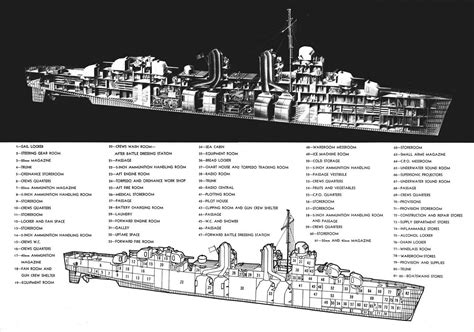 Cutaway And Diagram Of The Iconic Fletcher Class Destroyer 1280X897 Warshipporn