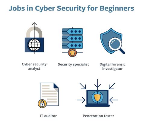 5 Cybersecurity Entry Jobs