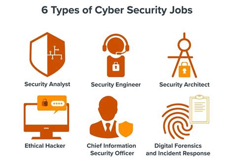 5 Cyber Security Jobs