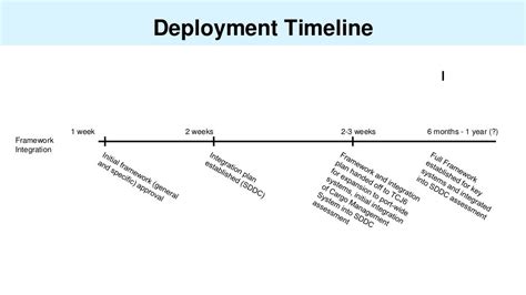 Deployment Timeline 1 Week 2