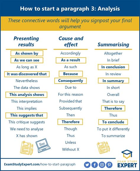 Different Ways To Start A Paragraph How To Start A Paragraph 200 Important Words And