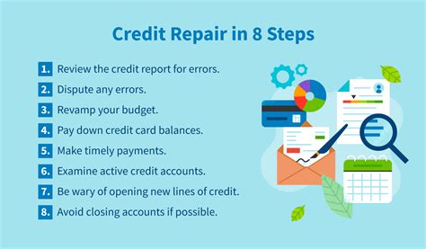 Does Fast Credit Repair Work Creditrepair Com