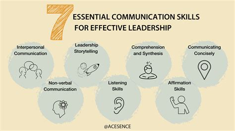 Effective Communication Skills For Your Team