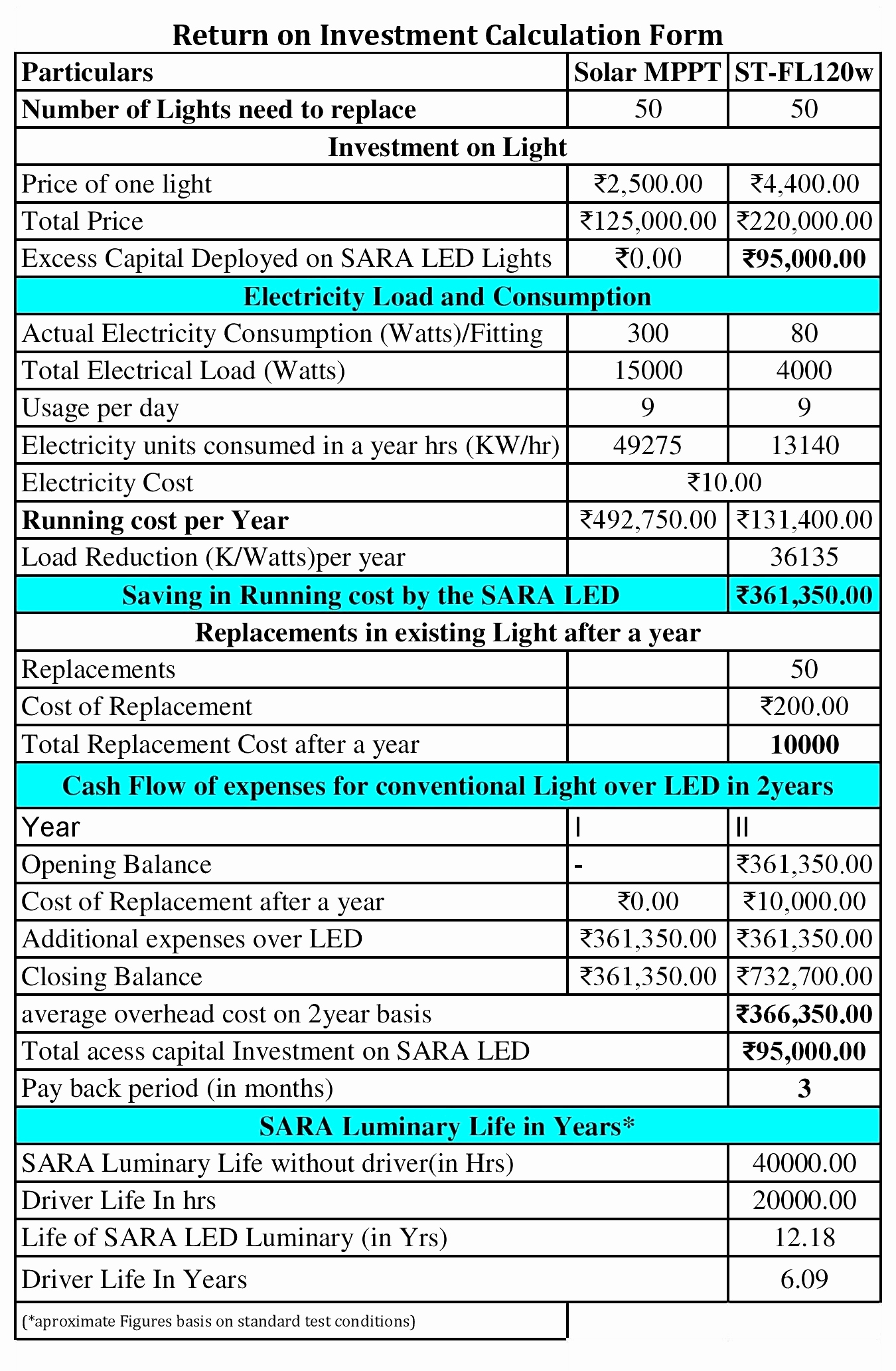 Electric Panel Load Calculation