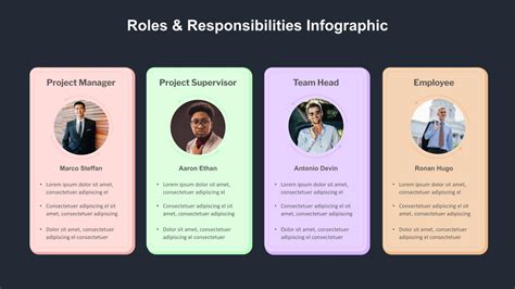 Employee Responsibilities Powerpoint And Google Slides Template Ppt Slides