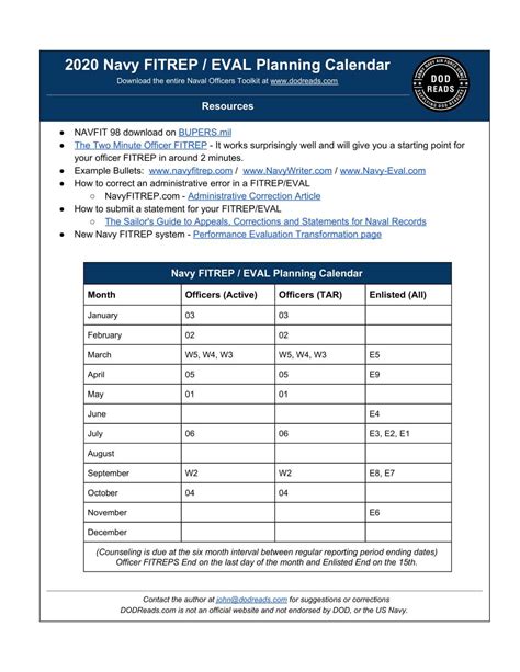 5 Navy Eval Tips