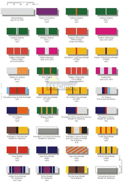 Ever Observed Colorful Ribbons On Soldier Amp 39 S Uniform Here S What They Mean