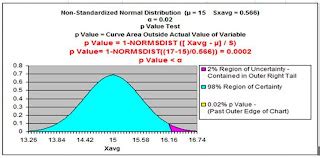 Excel Master Series Blog How To Solve All Hypothesis Tests In Only 4 Steps