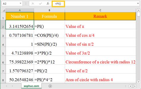 Excel Pi Function Return The Value Of Pi