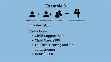 Expanded Snap Eligibility In Pa 2022 Youtube