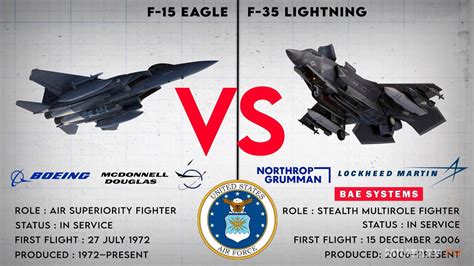 F15 vs F35: 5 Key Differences