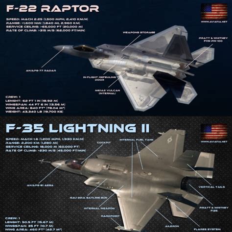 5 Key Differences