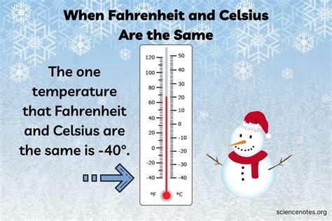 Fahrenheit Vs Celsius What S The Difference